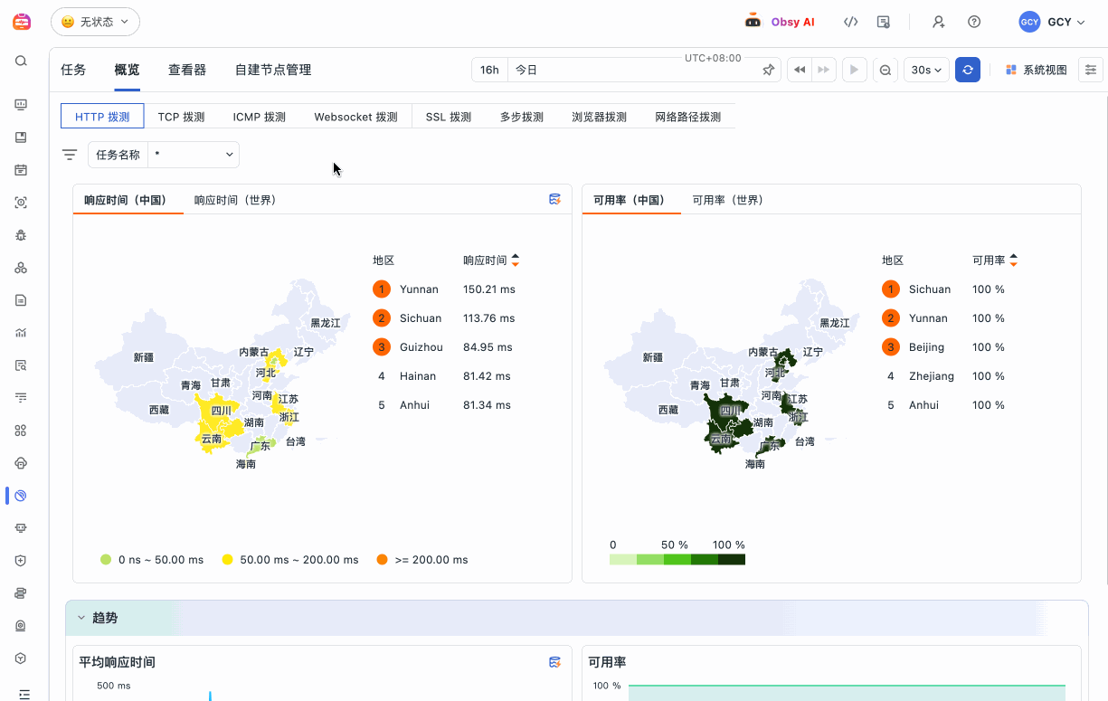 观测云 API 拨测展示全国节点响应时间与可用率