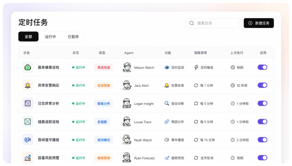 任务列表预览