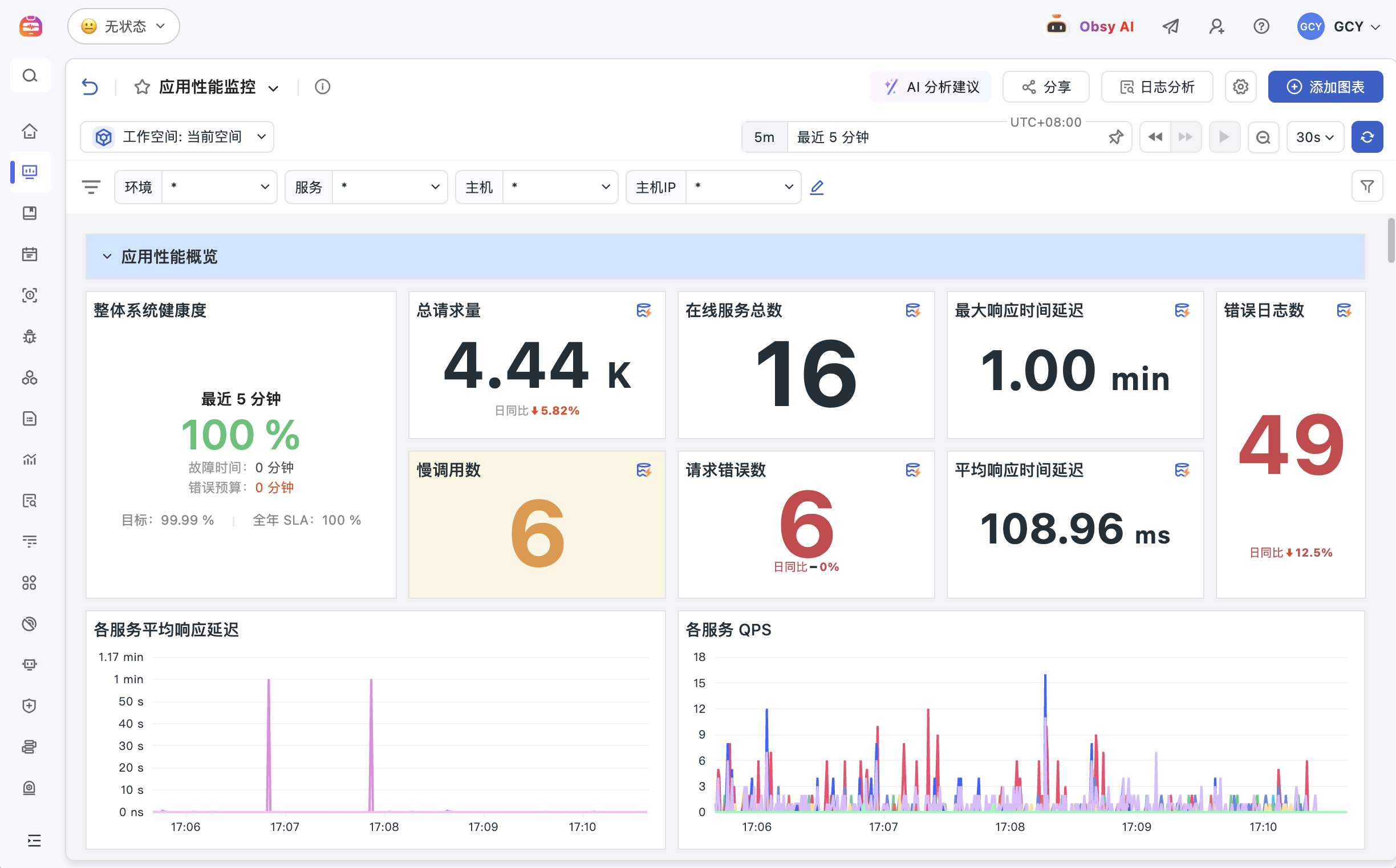 数据洞察