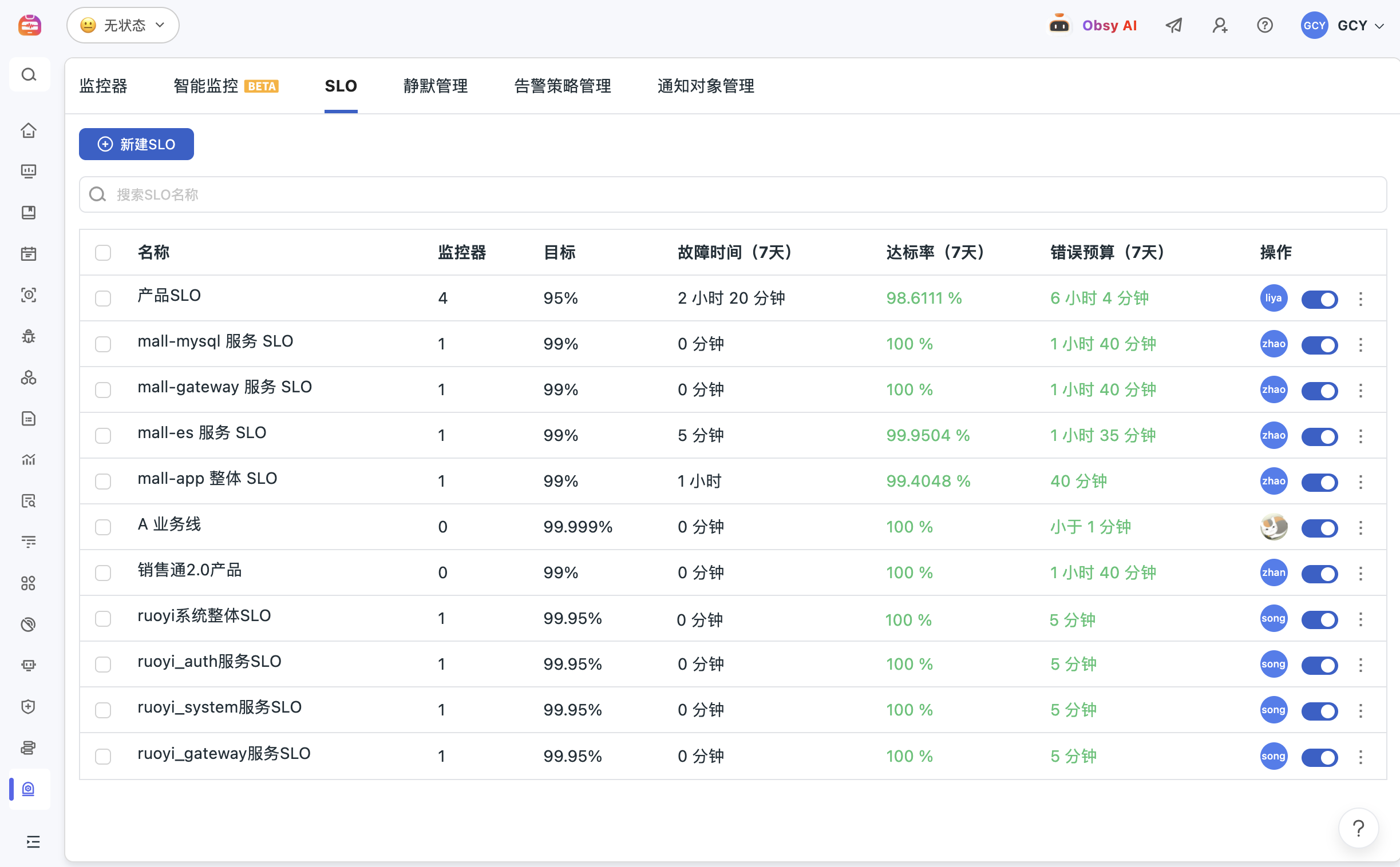 SLO 管理:用 SLI 和错误预算衡量服务稳定性