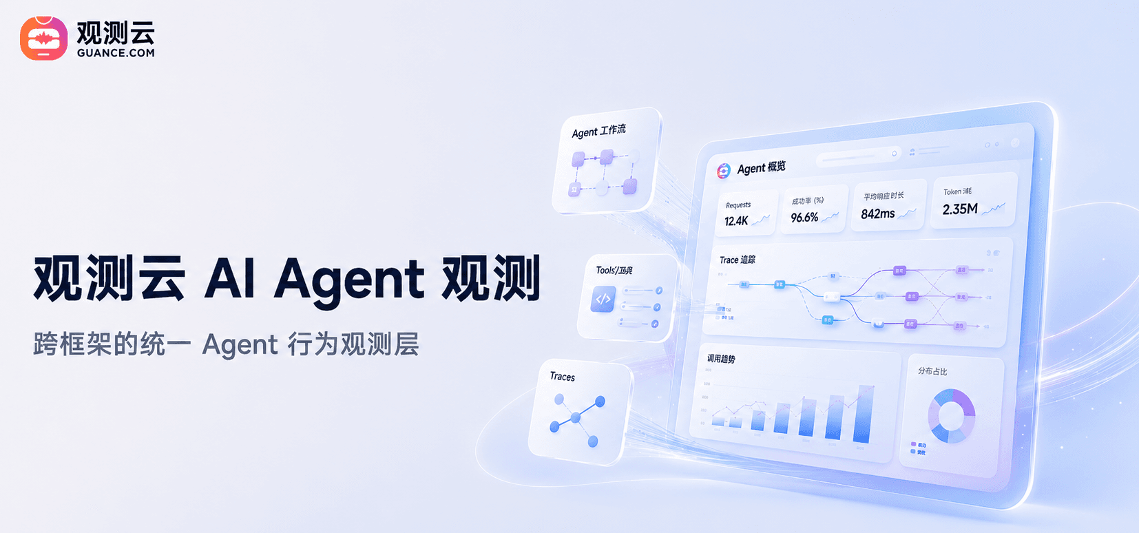 观测云 AI Agent 观测:跨框架的统一 Agent 行为观测层
