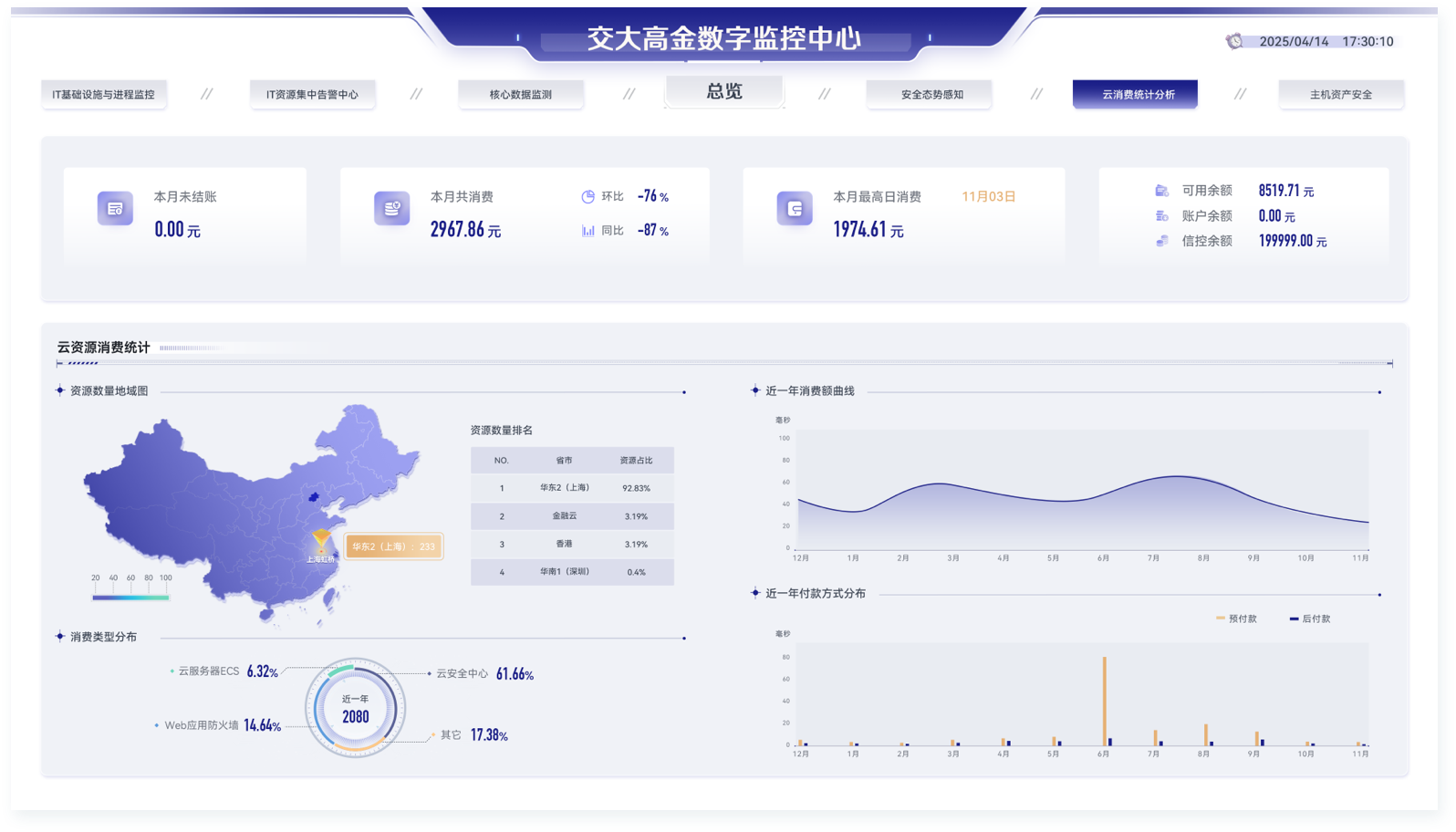 监控大屏组件库