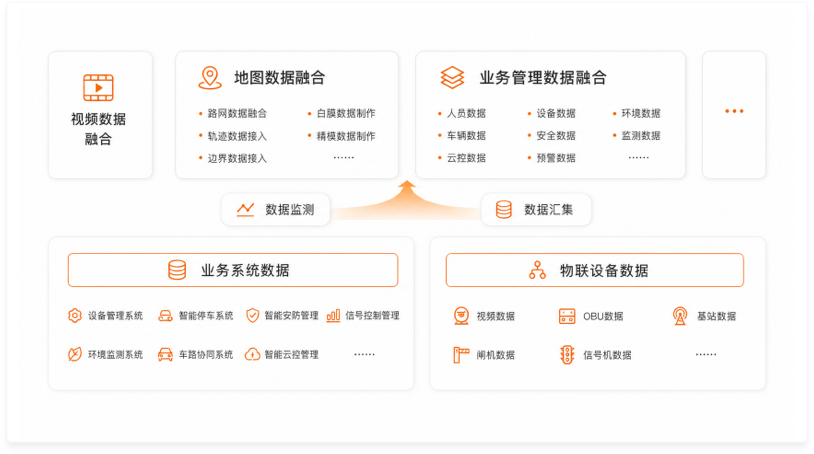 构建统一数据语境
