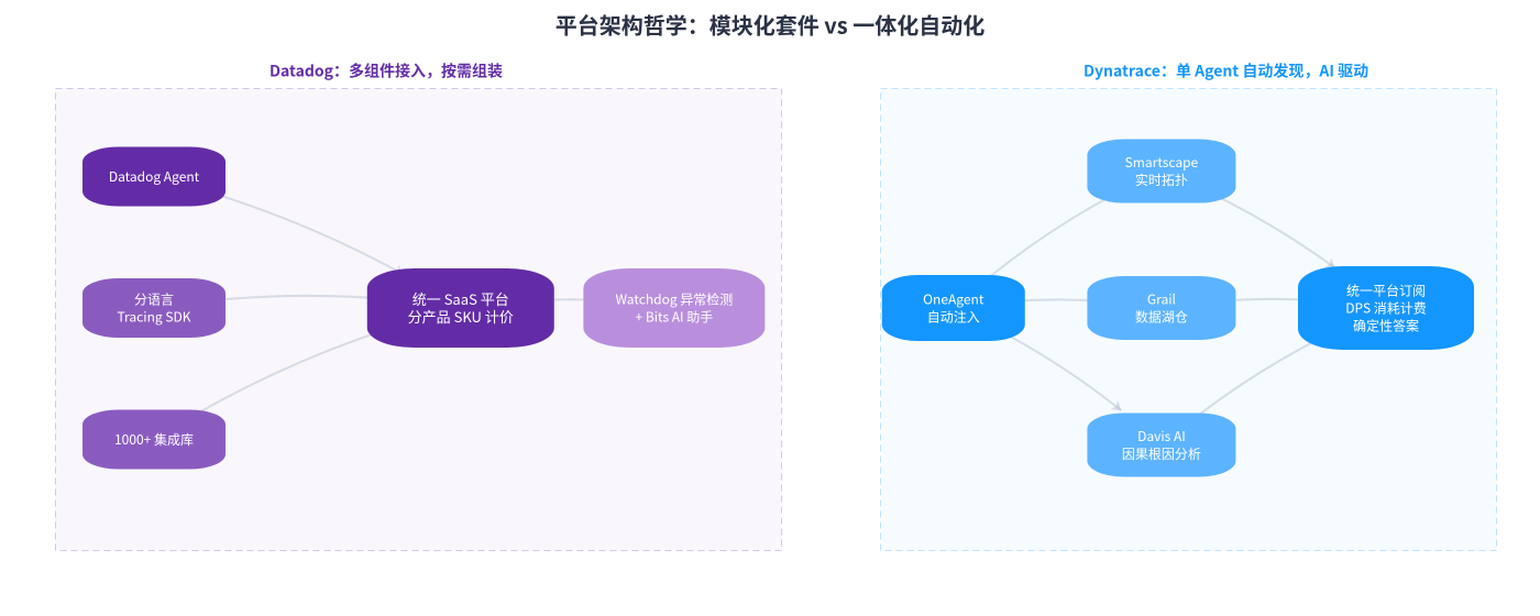 Datadog vs Dynatrace:2026 全面对比,谁更适合你的技术栈? cover